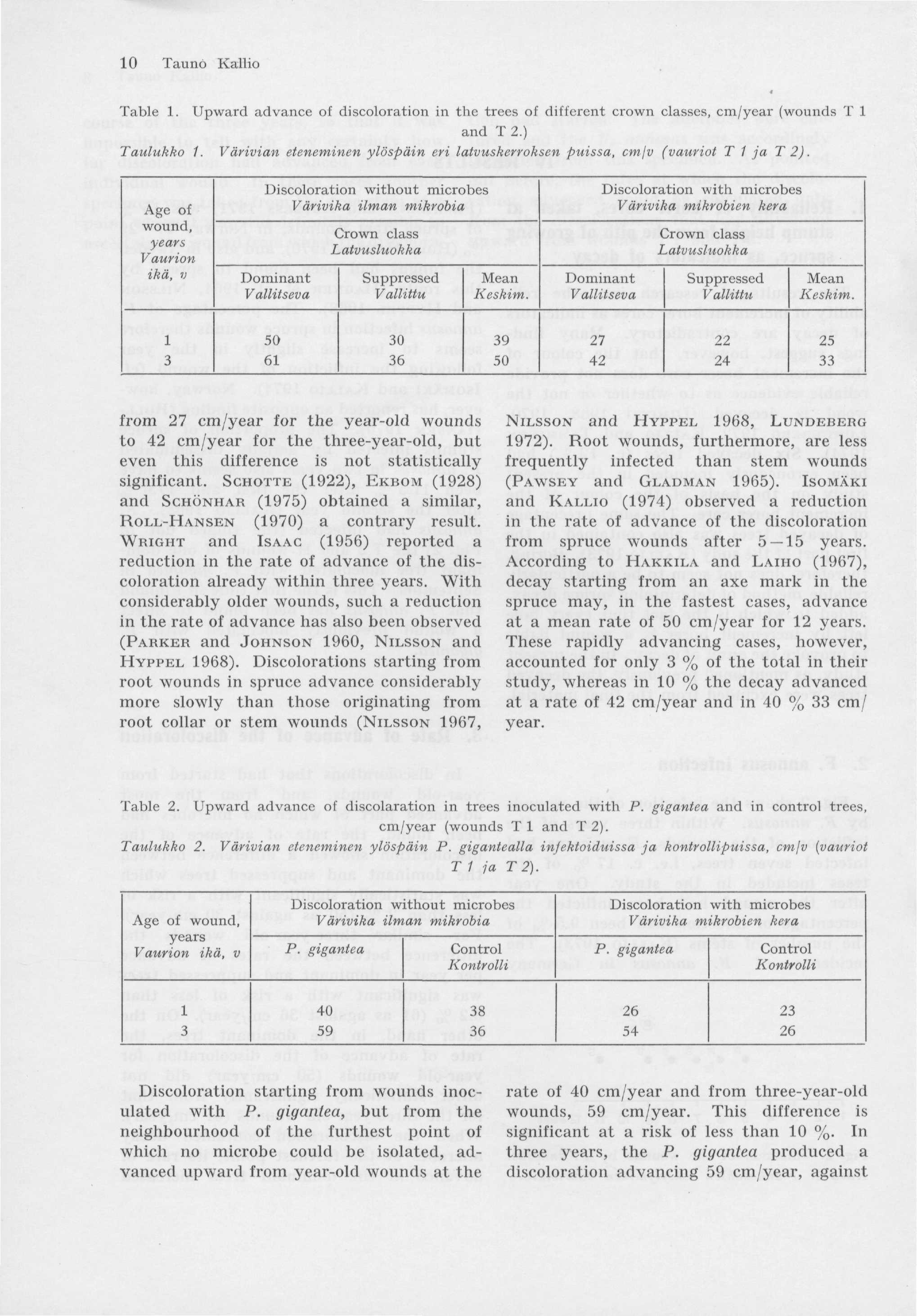 Tauno Kallio Table. Upward advance of discoloration in the trees of different crown classes, cm/year (wounds T and T 2.) Taulukko.