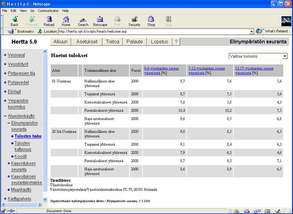 Esimerkki tulostaulukosta. Hakuehdot kuten kuvassa 4.