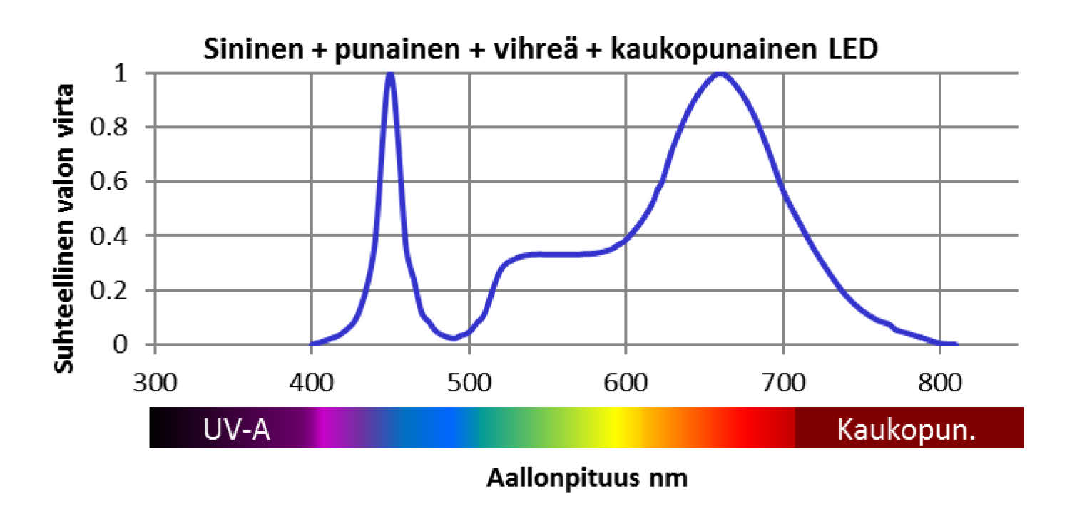 Kuva 3.