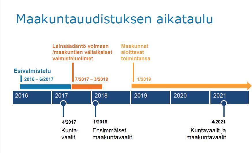 3 Väliaikainen toimielin, jäseninä; viranhaltioita maakunnan liitosta, sairaanhoitopiiristä,