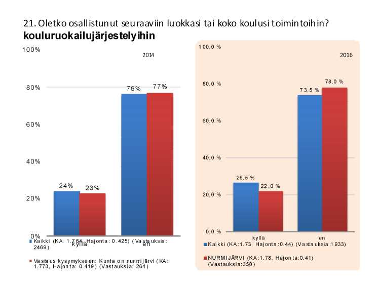 Viidennen luokan oppilaiden hyvinvointi selvitys 3.