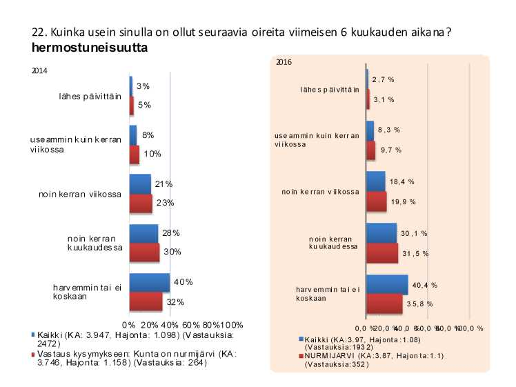 Viidennen luokan oppilaiden hyvinvointi selvitys
