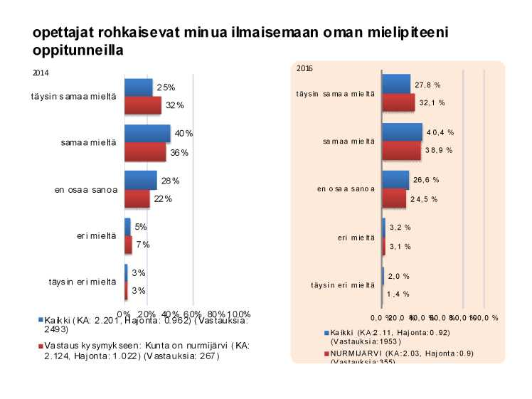 Viidennen luokan