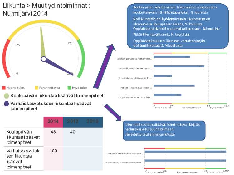 Viidennen