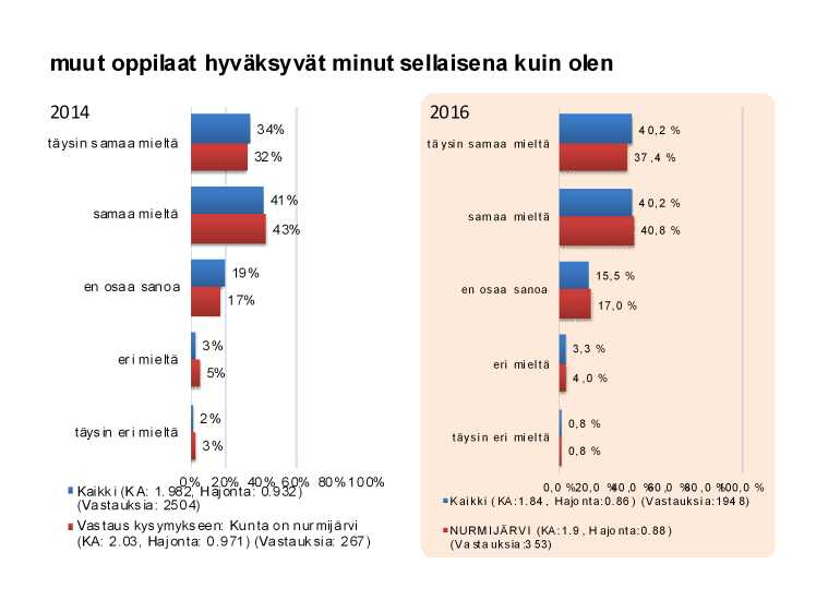 Ryhmään kuuluminen ja yhteisön merkitys