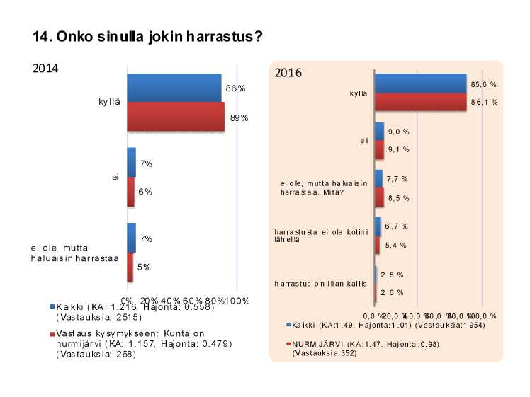 Viidennen luokan oppilaiden hyvinvointi selvitys