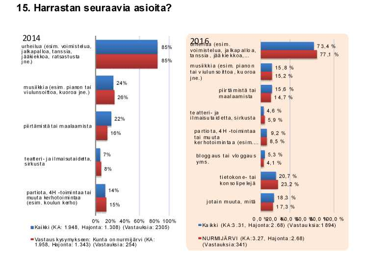 Viidennen luokan