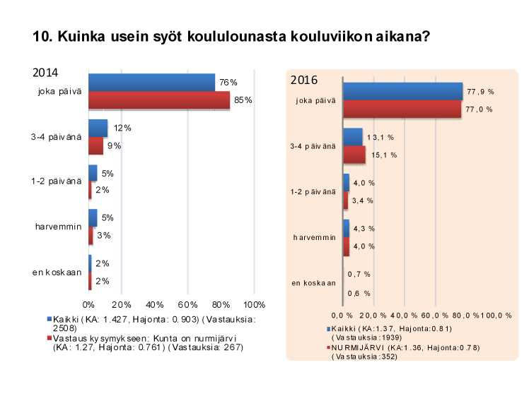 tavoite ja toimenpide osion toteutumista arvioiva, kysely, varhaiskasvatus 2.
