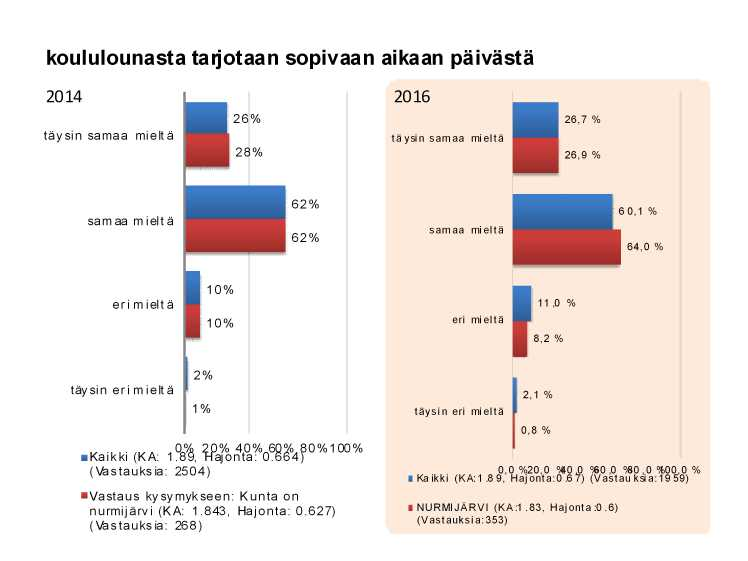 Viidennen luokan