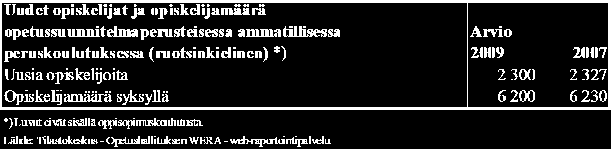 10 Näyttötutkintoon valmistava ammatillinen perus- ja lisäkoulutus (oppilaitosmuotoinen) Ruotsinkielisessä näyttötutkintoon valmistavassa