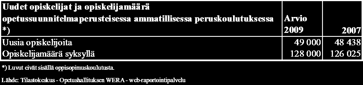 3 3. AMMATILLINEN KOULUTUS Ammatillisen koulutuksen osassa käsitellään ammatillisen koulutuksen kokonaisuutta koko maassa, mukaan lukien Ahvenanmaalla järjestettävä koulutus ja muu opetushallinnon