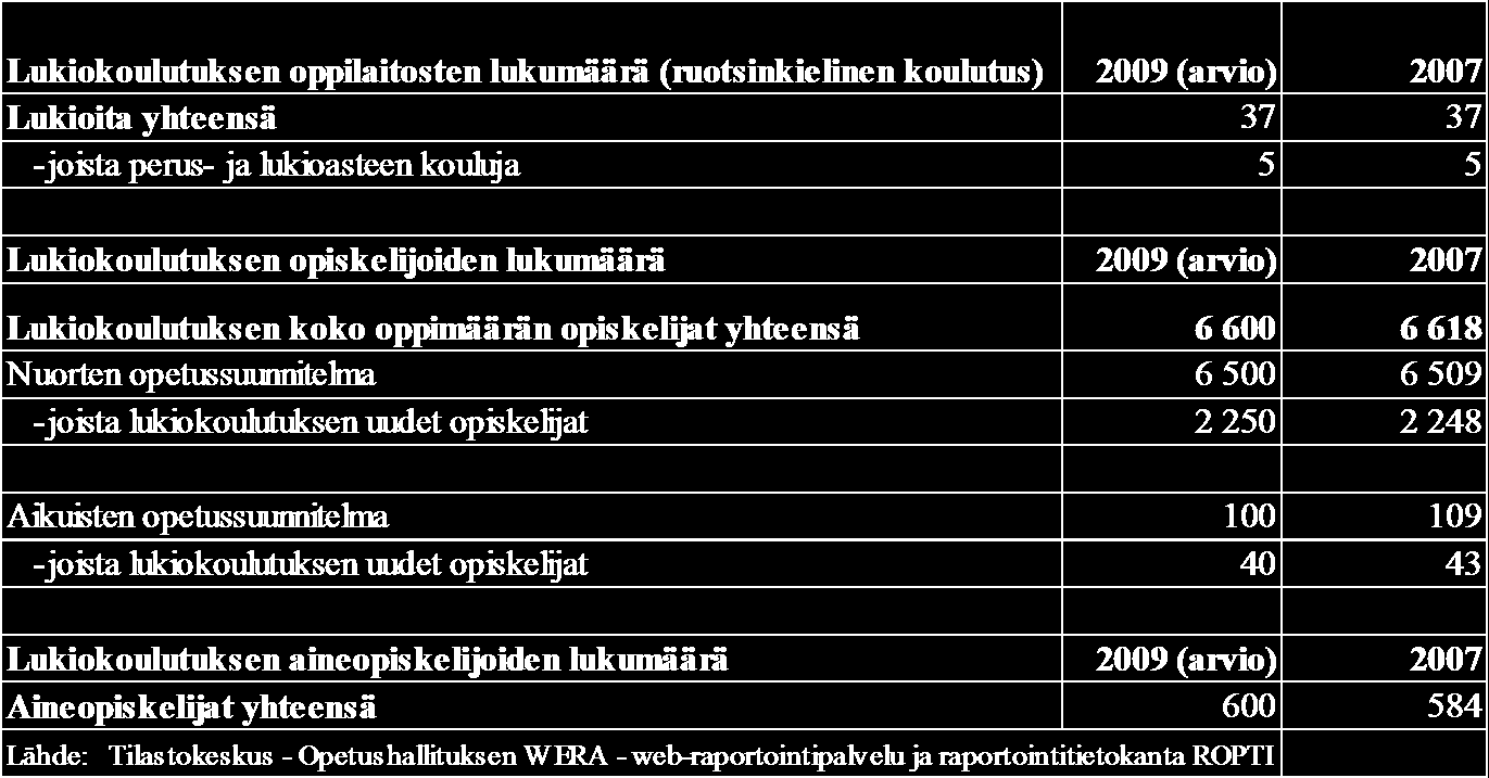 Oppilaitokset ammatillinen peruskoulutus (oppilaitosmuotoinen) Vuoden 2009 syksyllä arvioidaan olevan 30 oppilaitosta, joissa järjestetään ruotsinkielistä ammatillista peruskoulutusta.