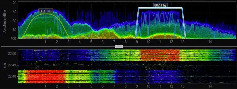 28 Kuvio 16. Spektrianalyysi 2,4 GHz:n kanavilta(metageek Chanalyzer n.d.) 8.
