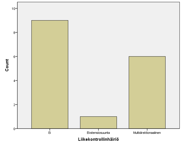 29 7 TULOKSET JA JOHTOPÄÄTÖKSET 7.1 Testiryhmän kuvaus Testiryhmä koostui 16 lukion ensimmäisen vuosikurssin opiskelijasta, joista poikia oli yhdeksän ja tyttöjä seitsemän.