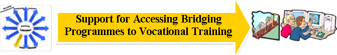 8. Tukea valmentaviin ja kehittäviin koulutuksiin pääsemiseksi Tavoiteltava lopputulos: People access bridging programmes to vocational training. Mitä tämä tarkoittaa palvelun tuottamisen kannalta?