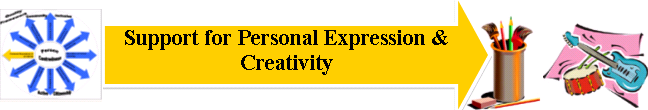 10. Tukea henkilökohtaiseen itseilmaisuun ja luovuuteen Tavoiteltava lopputulos: People will have explored their own creativity and found their own means of selfexpression.