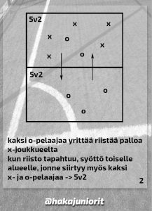 Avauspäivän harjoitteina olivat suunnanmuutospeli ja perinteiset 1v1/2v2 -tilanteet.