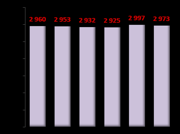Erikoissairaanhoidon laskutus 2010-2015 (oma toiminta, muunnettu v.