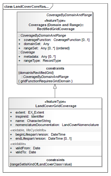 Muistio 2014-05-28 Sivu 6 / 10 Kuva 1: Esimerkki maanpeiterasterin UML-mallista 3.