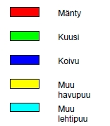 Haagan luonnonhoitosuunnitela uosille 2008 2017 kaan kannata lykätä loputtoiin. On syytä uistaa, että puusto ikääntyy koko ajan.