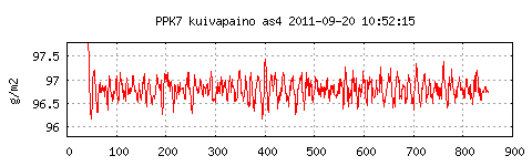 KATKON VAIKUTUS