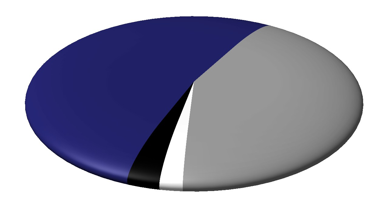 Uusiutuvalla energialla tuotettu sähkö 2011 Vesi 52,1 % Sähköä