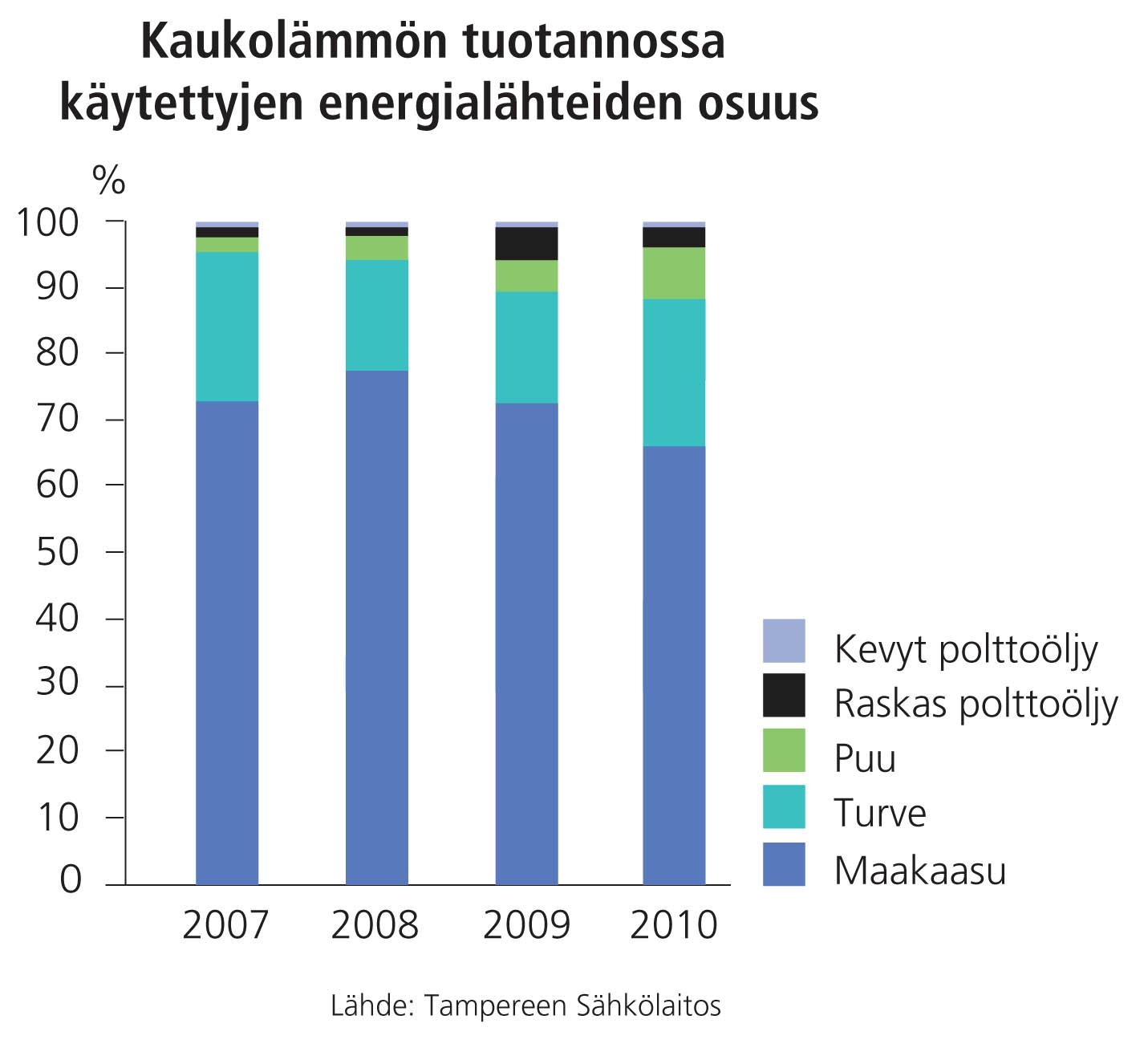 Puun osuus