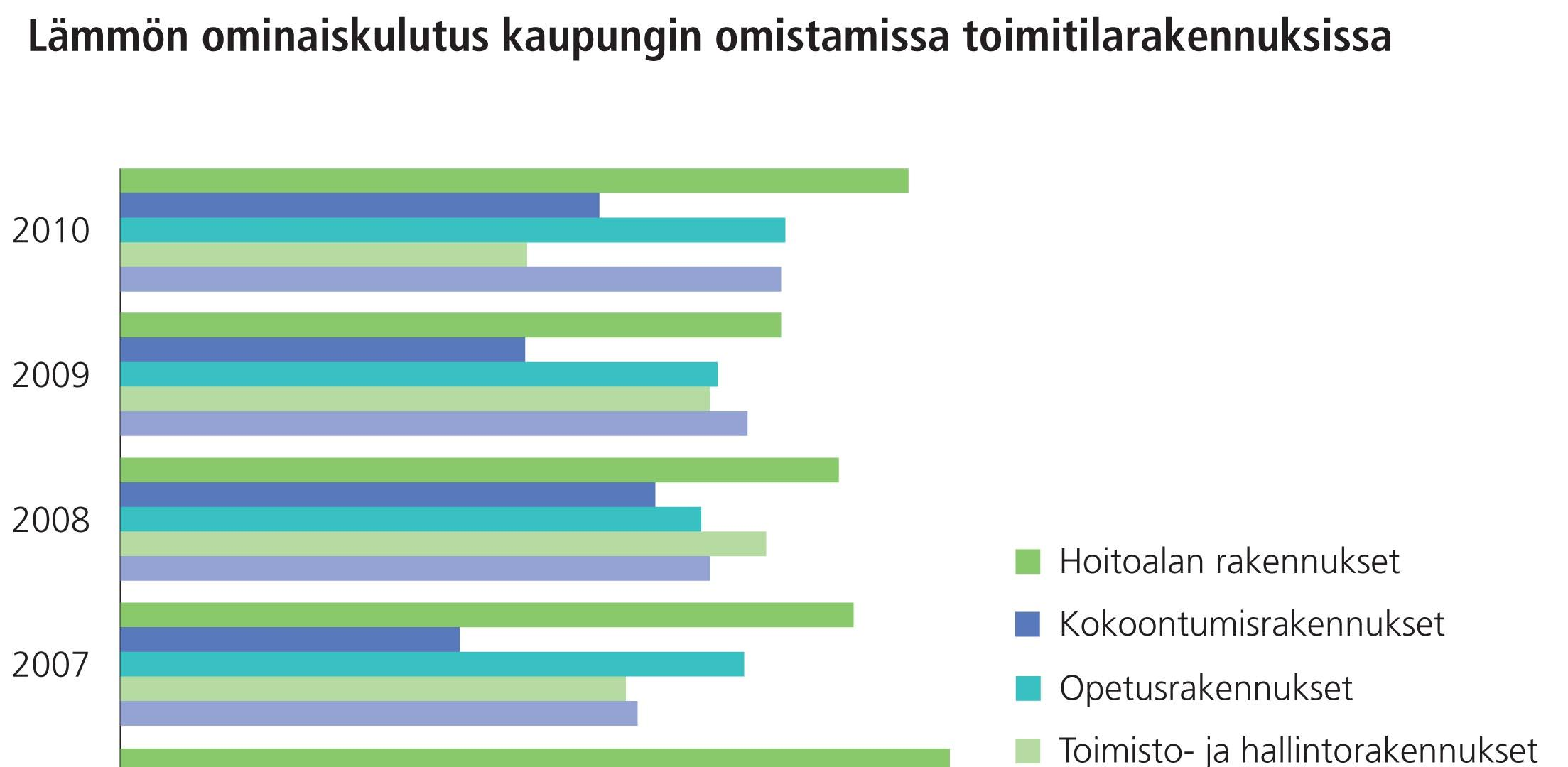 Lämmön