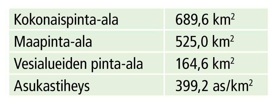 Kaupunki sijaitsee kahden järven välisellä kannaksella.