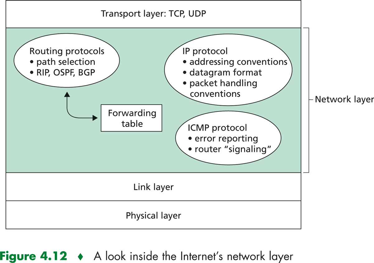 Sovellusprotokolla TCP IP LAN X.