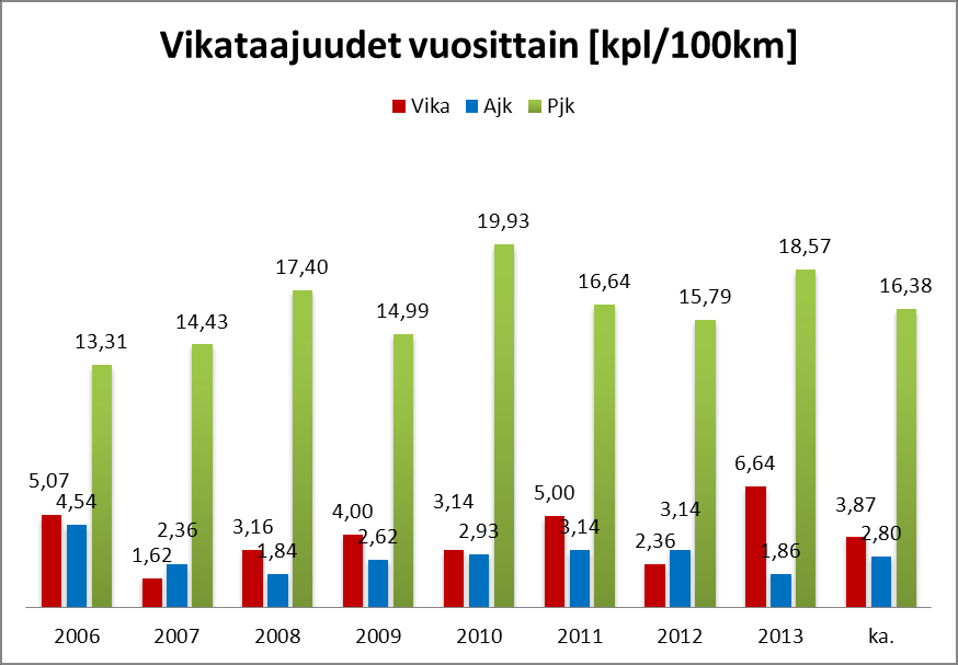 30 Tutkittaessa keskeytystilastoja tarvitaan tilastotietoa useiden vuosien ajalta.