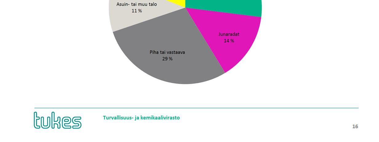 maallikolle ja 7