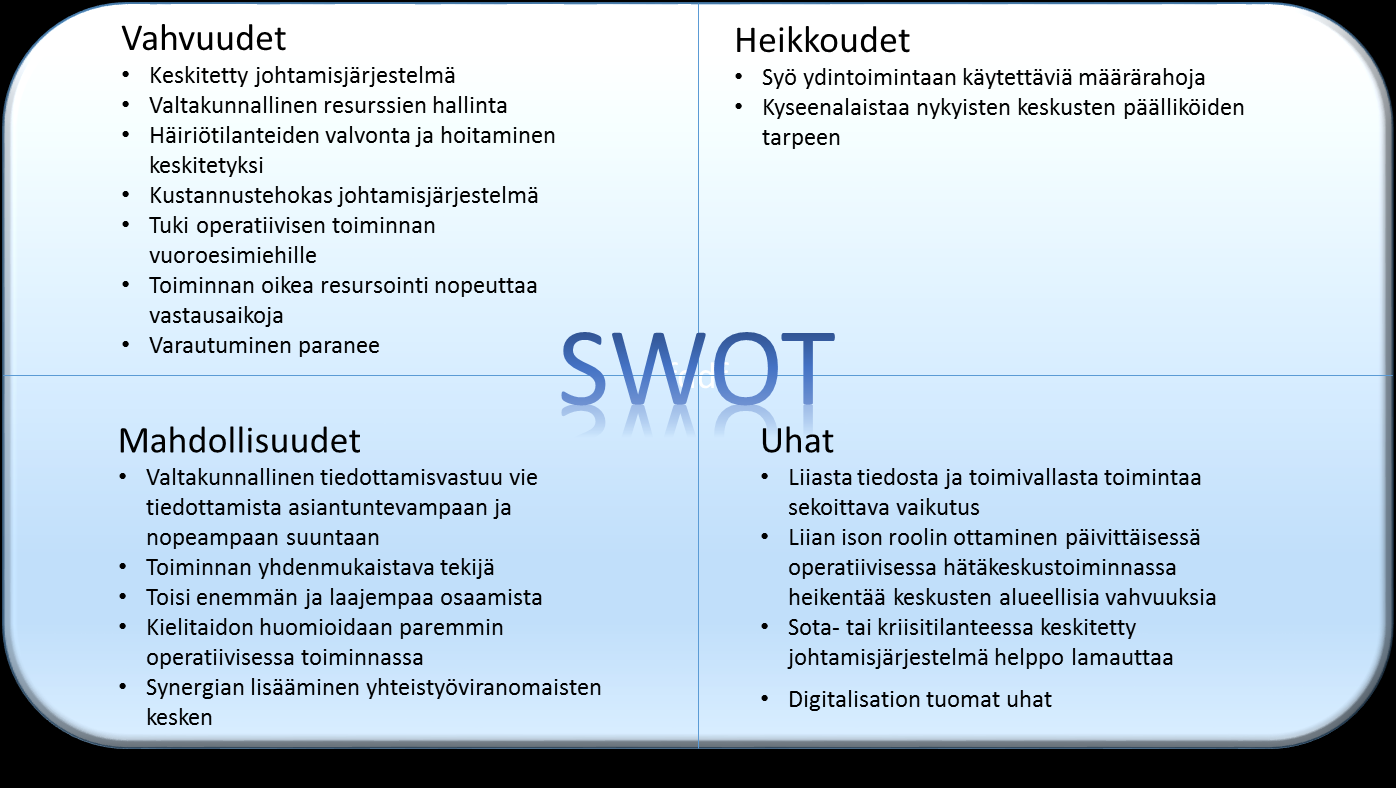 39 4.8.2 SWOT Lyhenne SWOT tulee englannin kielen sanoista Strengths (vahvuudet), Weaknesses (heikkoudet), Opportunities (mahdollisuudet) ja Threats (uhat) (Opetushallitus 2016).