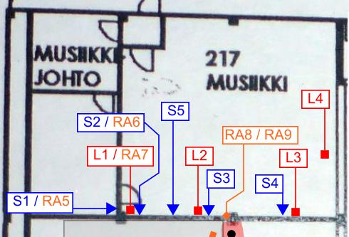 Tutkimusraportti 10 (20) Kuva 11. Musiikkiluokan koolatun lattian ja seinän rakenneavauskohdissa RA5, RA6 ja RA7 havaittiin rakenteissa olevissa villoissa aavistuksen pistävää hajua. 3.