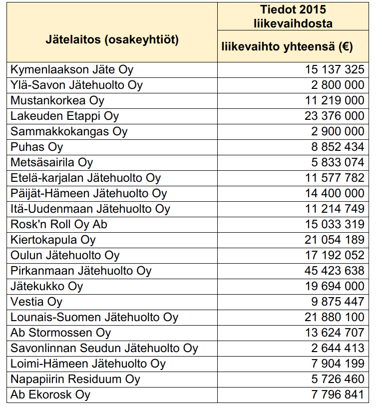 Jätelaitosten