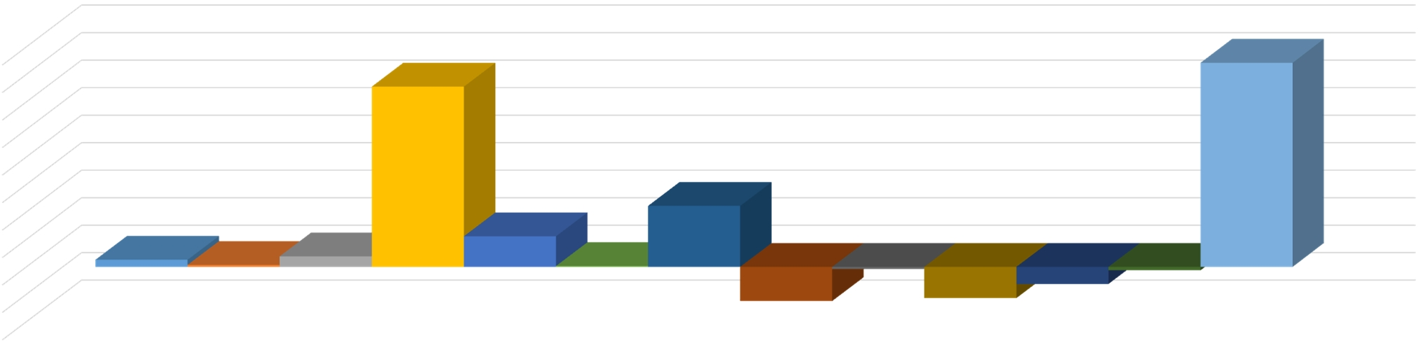 Vieremä Poikkeama Aikuispsykosos. 13 Aikuissosiaalityö 4 ESH oma tuotteistettu 19 ESH ostettu 328 Hoito ja hoiva 56 Kuntoutus 1 Perhepalvelut 111 Suun terveydenh.