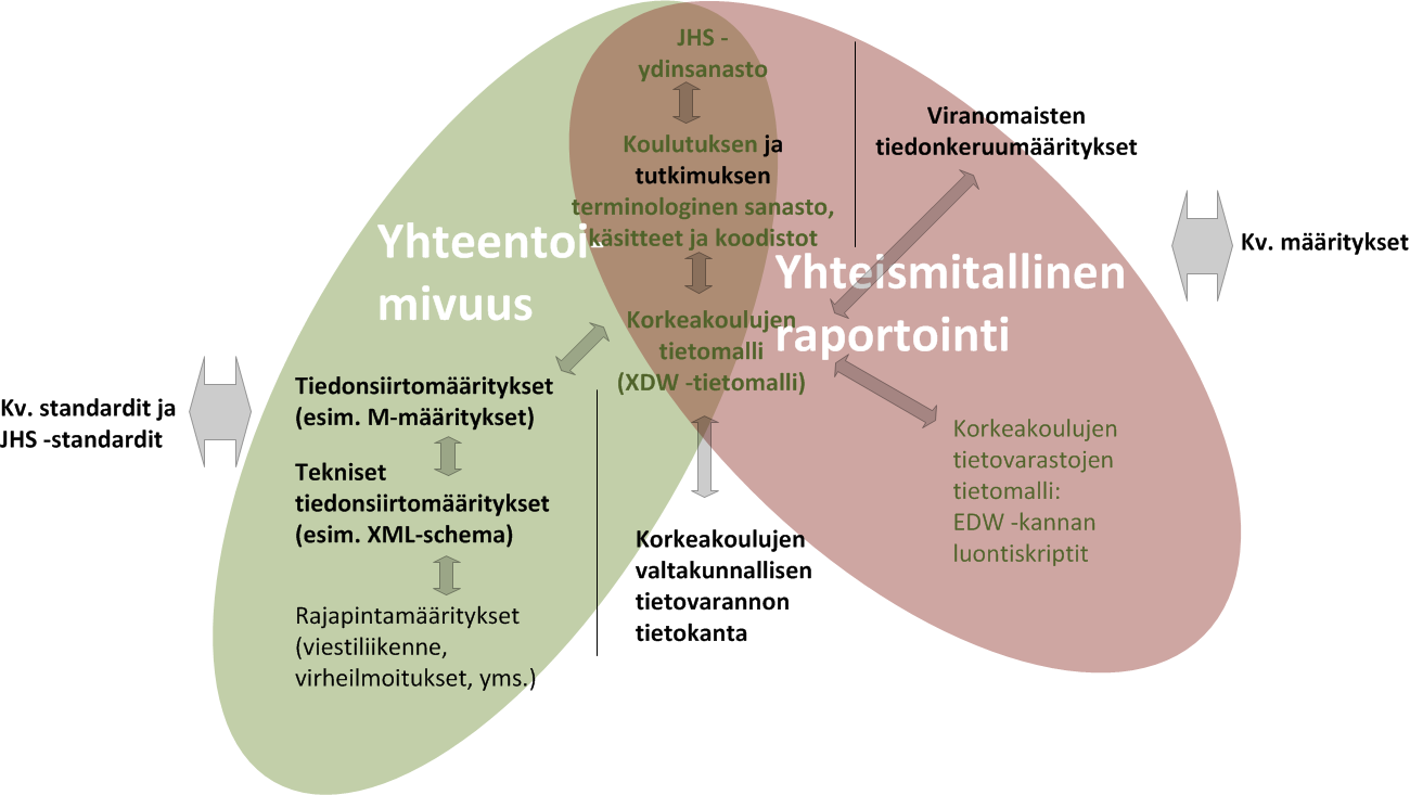 Yhteentoimivuus ja