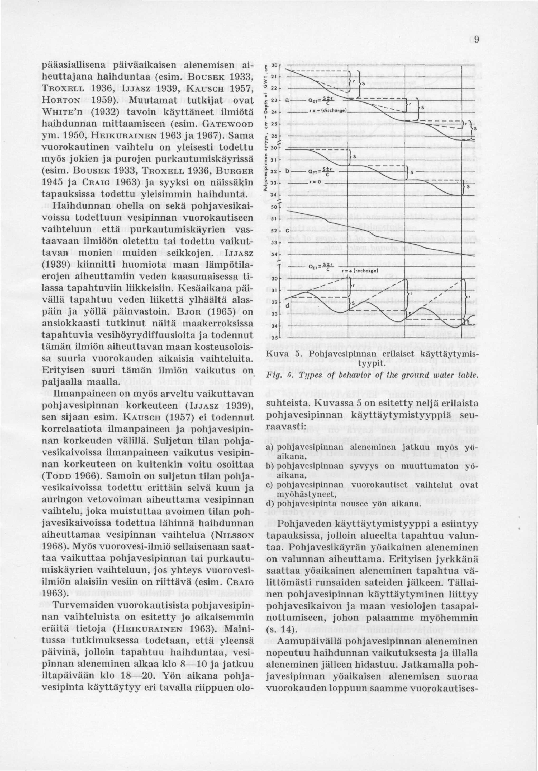 pääasiallisena päiväaikaisen alenemisen aiheuttajana haihduntaa (esim. BOUSEK 1933, TROXELL 1936, IJJASZ 1939, KAUSCH 1957, HORTON 1959).