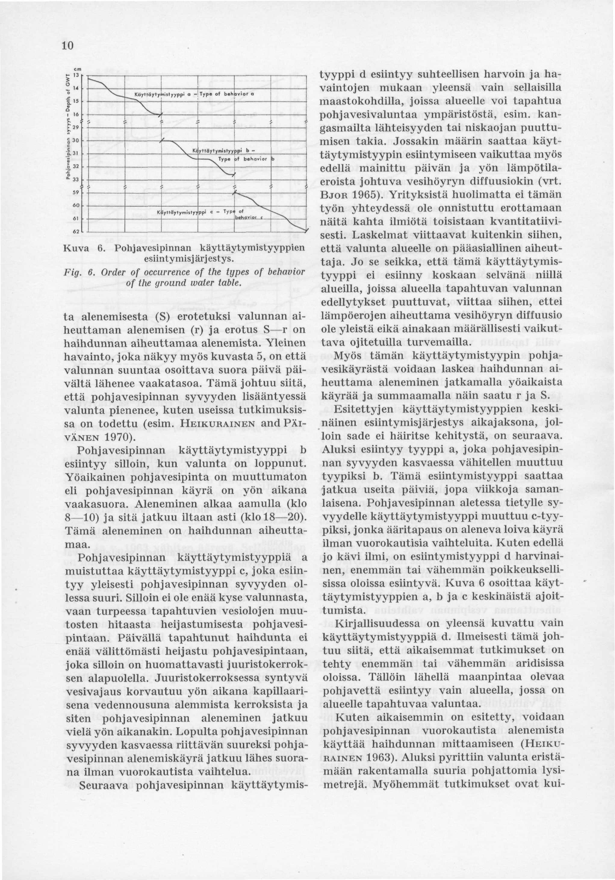 10 V! I K iyttäytymiityy yltaytymiityy ppi c - Typ,vioro Dpi b- o, "< Kuva 6. Pohjavesipinnan käyttäytymistyyppien esiintymis] är j estys. Fig. 6. Order of occurrence of the types of behavior of the ground water table.
