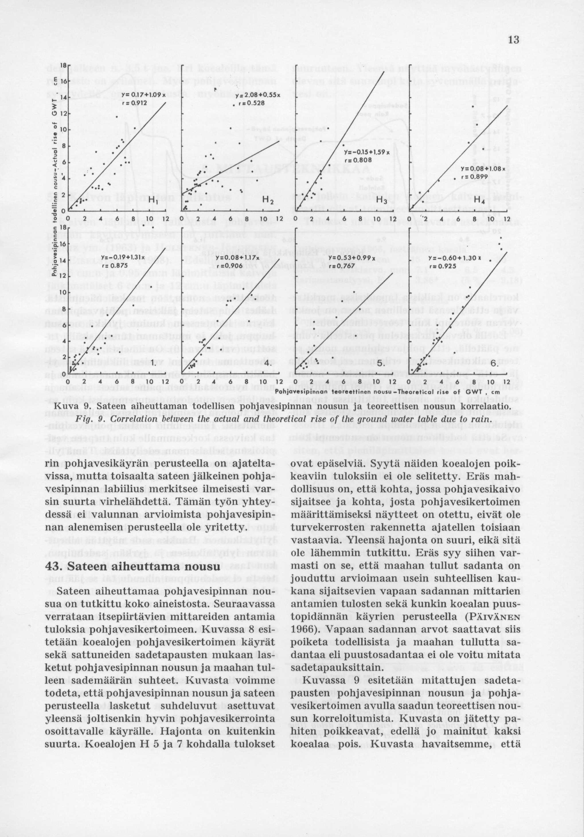 13 Kuva 9. Sateen aiheuttaman todellisen pohjavesipinnan nousun ja teoreettisen nousun korrelaatio. Fig. 9. Correlation between the actual and theoretical rise of the ground water table due to rain.