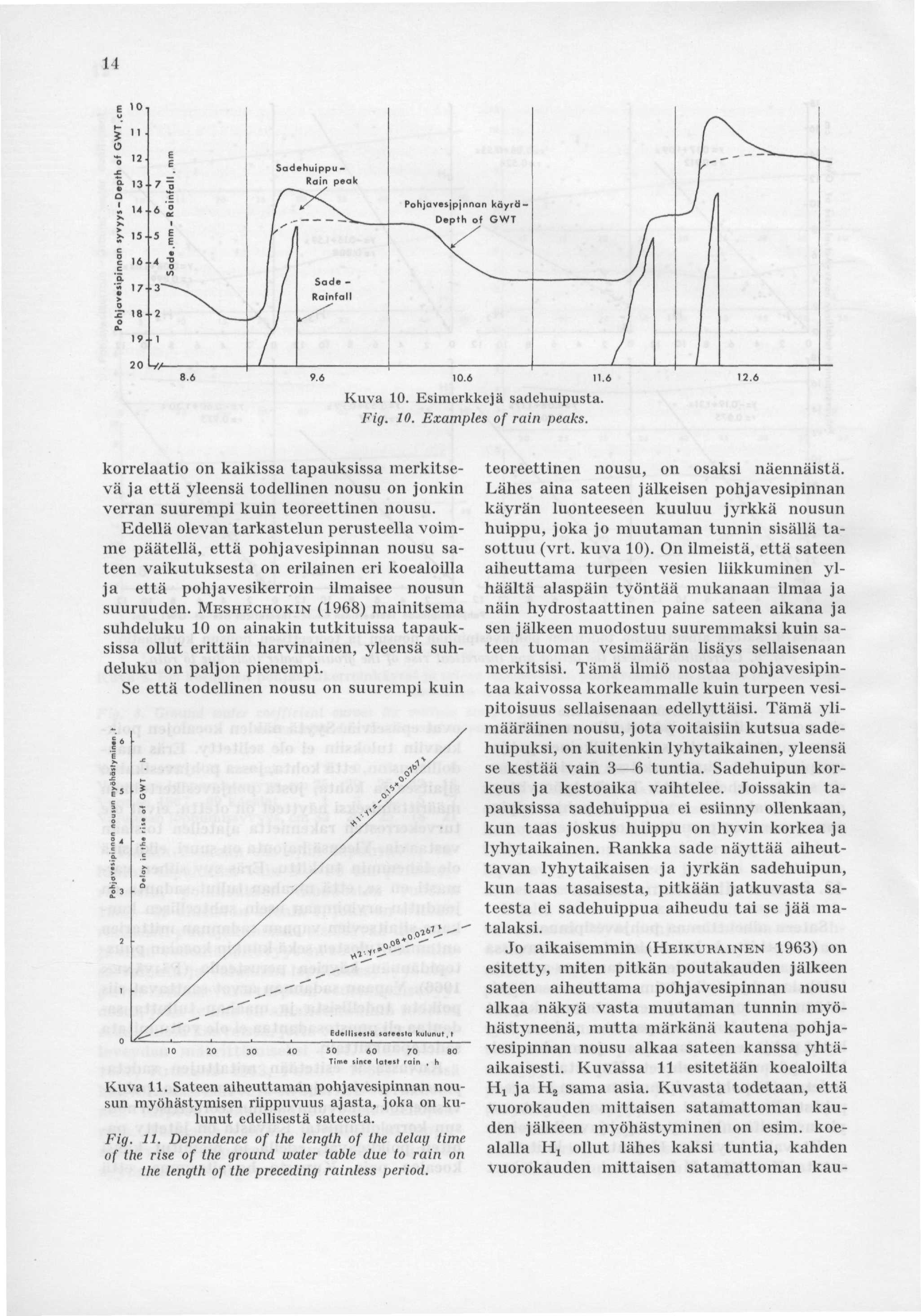 14 E 'O 10.6 11.6 Kuva 10. Esimerkkejä sadehuipusta. Fig. 10. Examples of rain peaks.