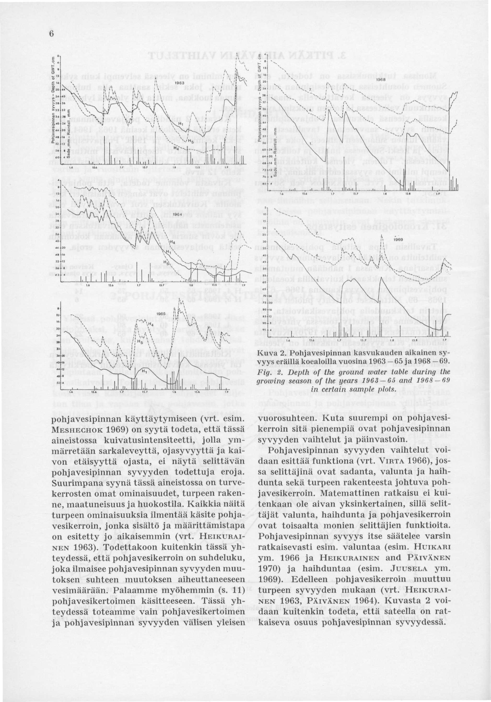 1968 rt E \ E \ f \ 20 E \j 16 E V \ /...1.1.. 1 II, 1 \ Jll, 1,. iii '. \'K />.! \ \ I i, \ 1965!\/*\\ Kuva 2.