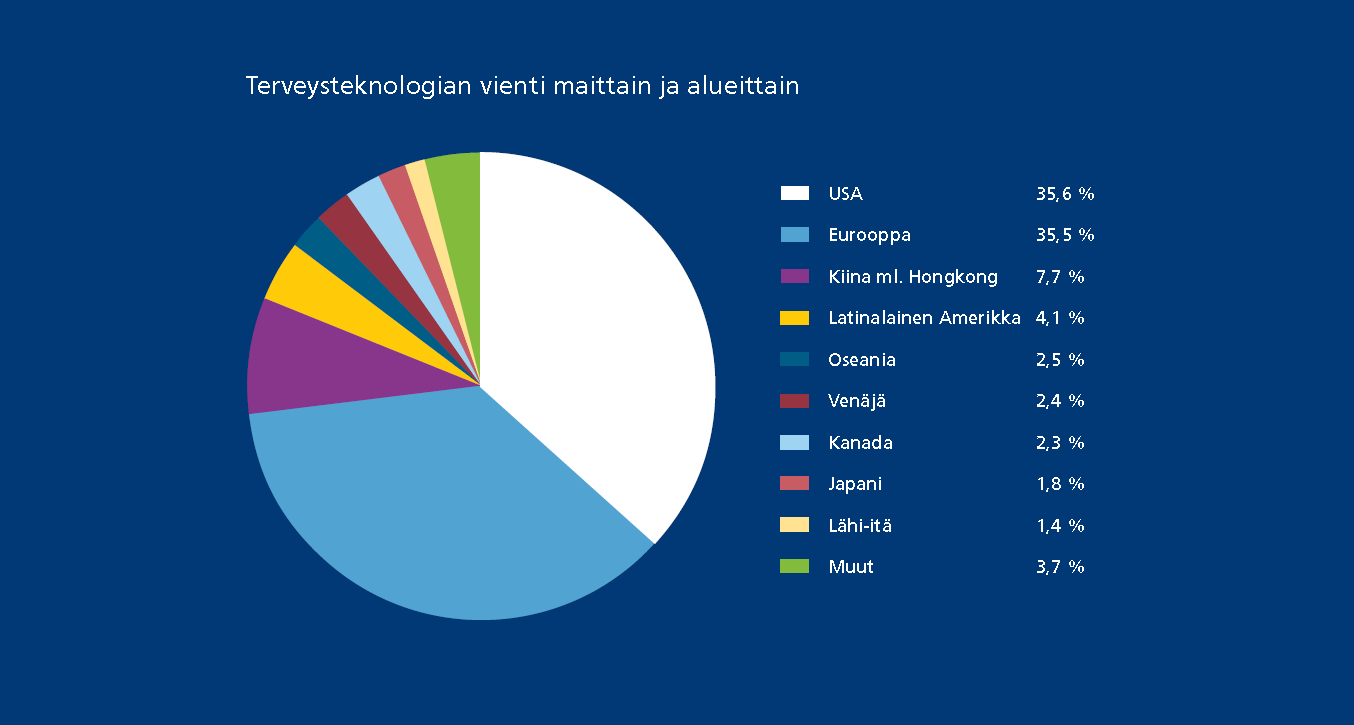 vuonna 2015