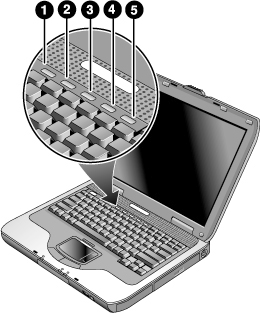 Peruskäyttö One-Touch-painikkeiden käyttäminen Tietokoneessa on viisi One-Touch-painiketta, joita käyttämällä voidaan käynnistää mikä tahansa sovellus tai avata asiakirja tai Web-sivusto yhdellä