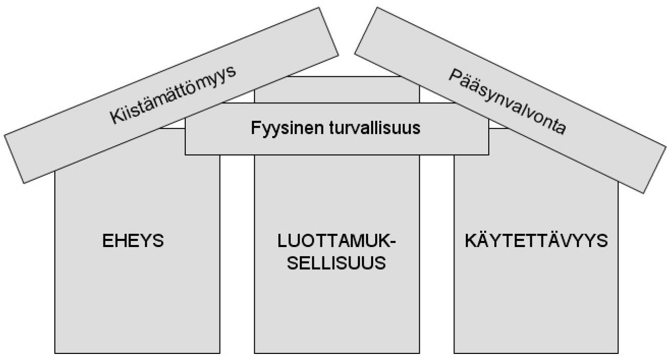4 sointi. Automatisoinnin avulla käyttäjä saa haluamansa tiedot käyttöön haluamassaan muodossa mahdollisimman helposti, esimerkiksi valmiina raportteina tai yhteenvetoina. [8; 14.