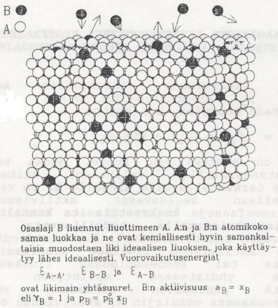 Reaktiotermodynamiikan käytössä huomioitavia seikkoja Aktiivisuus Vapaaenergiapiirrokset on pääsääntöisesti piirretty puhtaille aineille.