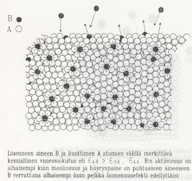 Reaktiotermodynamiikan käytössä