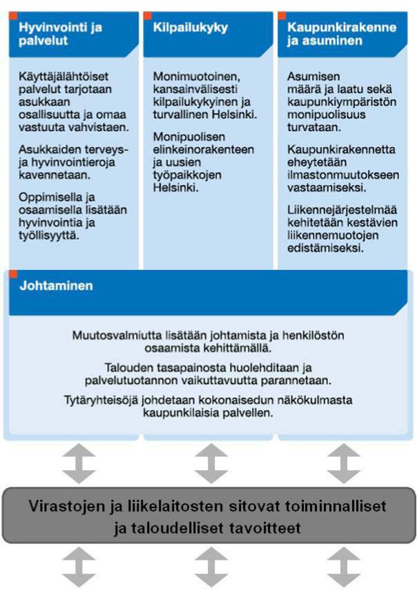 Talousarvion toiminnallisten tavoitteiden seuranta Talousarvion toiminnallisten tavoitteiden seuranta Kaupunginvaltuusto hyväksyi 29.4.2009 strategiaohjelman vuosille 2009-2012.