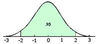 Virhekontrolli Standardointu jäännösvirhe Normaalijakauma t = v i / d vi ~ N(0,1) 0.995 ± 2.8 σ Havainnoista ~ 95.0 % osuu alueelle ± 1.96 σ Havainnoista ~ 68.