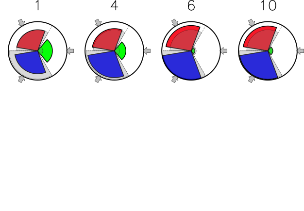 Ratkaisujen visualisointi Petal diagram: yksi